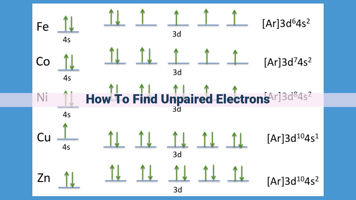 Find Unpaired Electrons Efficiently: A Comprehensive Guide for Magnetism, Reactivity, and Bonding in Chemistry