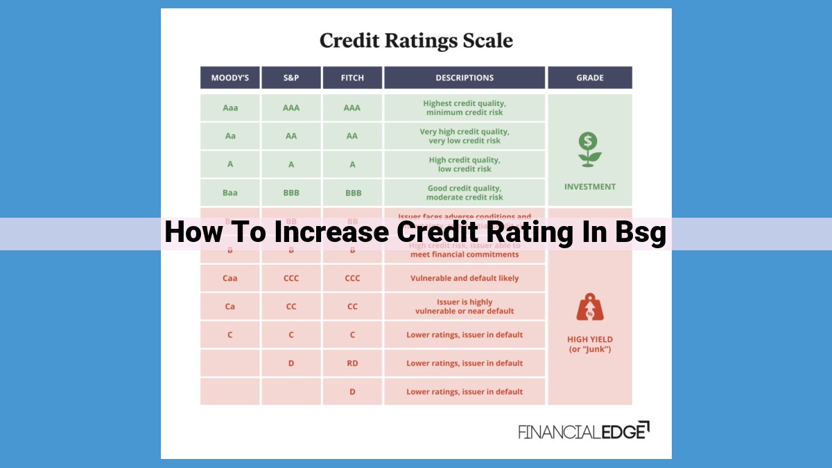 Enhance Your BSG Credit Rating: Proven Strategies for Financial Success