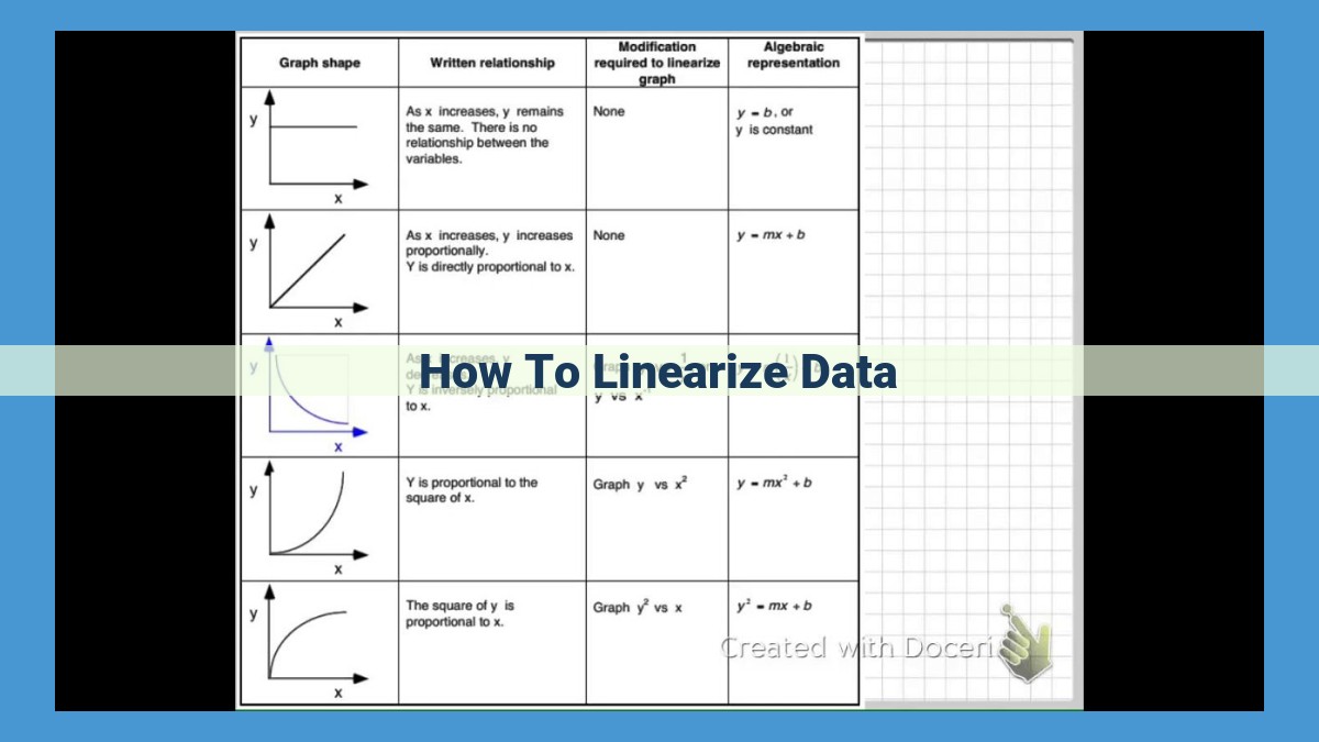 Unlock Data Accuracy and Efficiency with Data Linearization Techniques