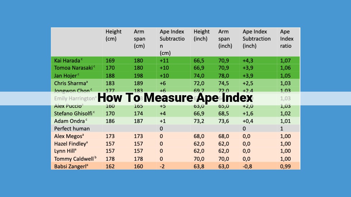 Understanding the Ape Index: A Clinical Insight into Thumb Length