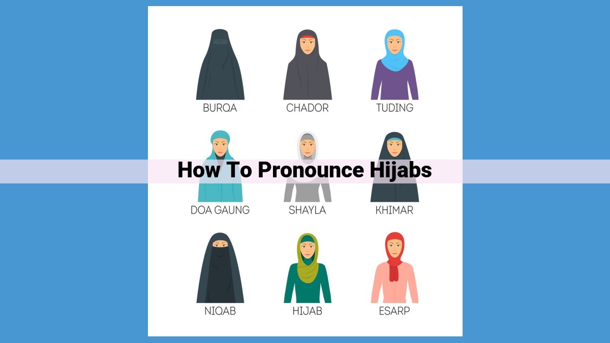 Definitive Guide to Hijab Pronunciation: Mastering "hee-jab"