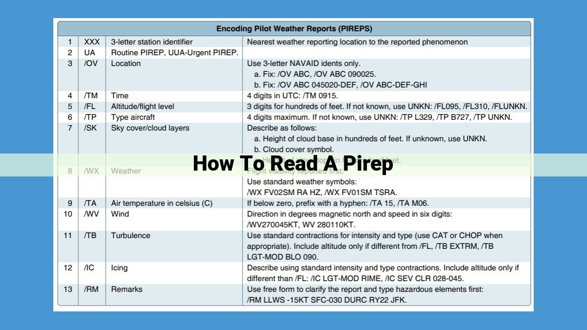 Decoding PIREPs: Essential Elements for Enhanced Flight Planning and Safety