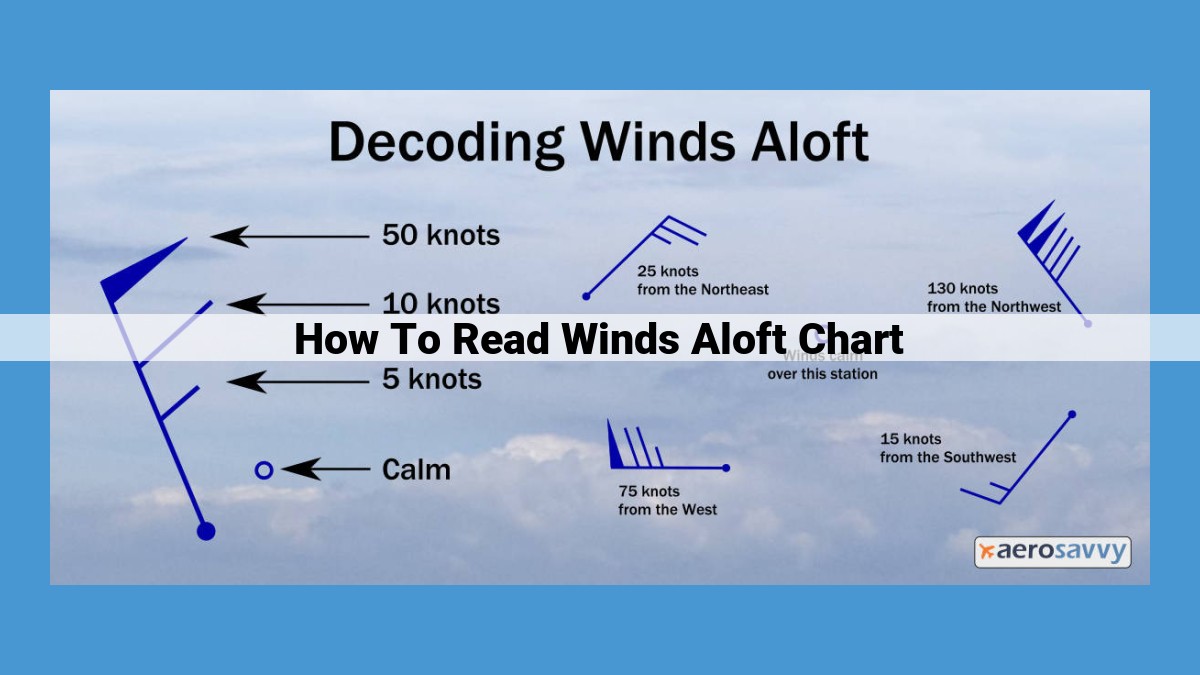 Decoding Winds Aloft Charts: A Comprehensive Guide to Wind Barb Symbols and Interpretation