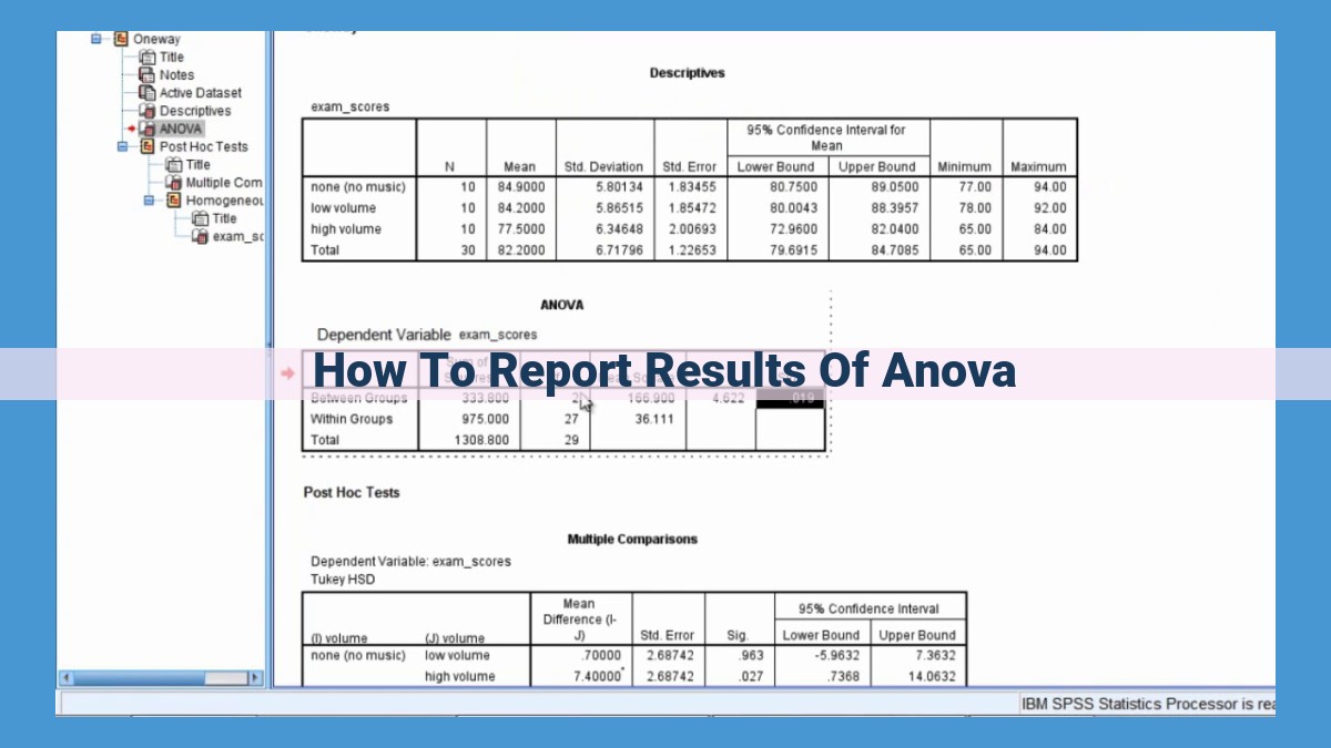 Mastering Effective ANOVA Reporting: A Comprehensive Guide