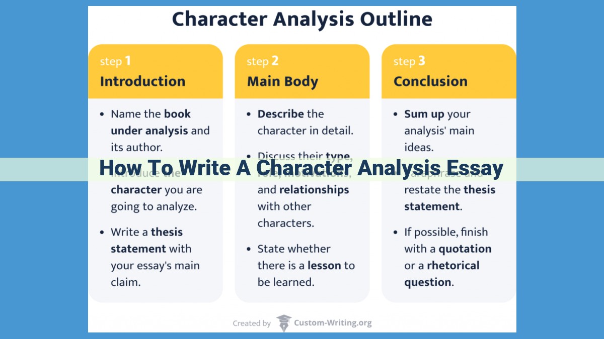 Character Analysis Essay: Unraveling the Psychology of Literary Figures