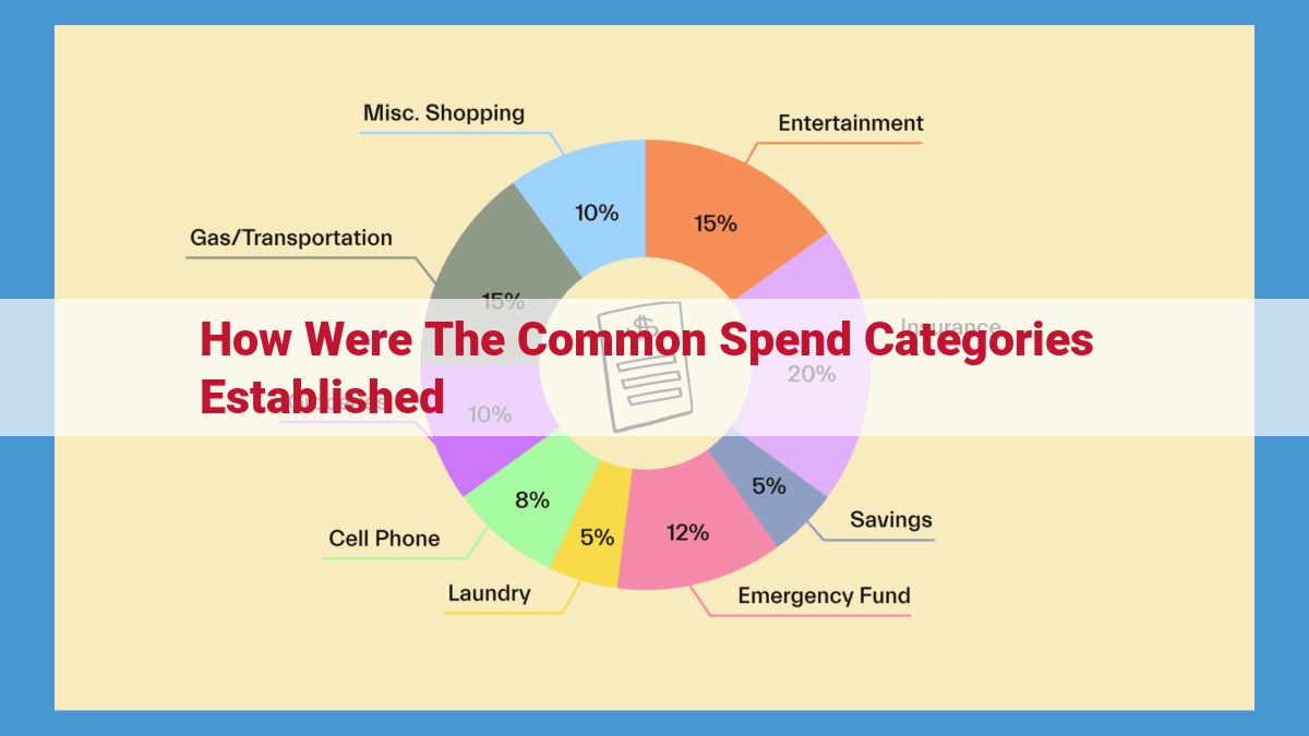 Unlock Cost Savings: A Comprehensive Guide to Establishing Common Spend Categories