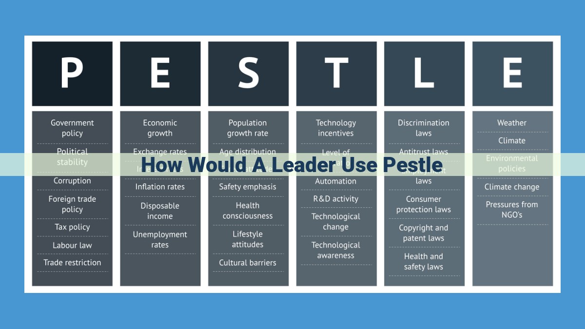 Unveiling PESTLE Analysis: A Strategic Tool for Business Leaders