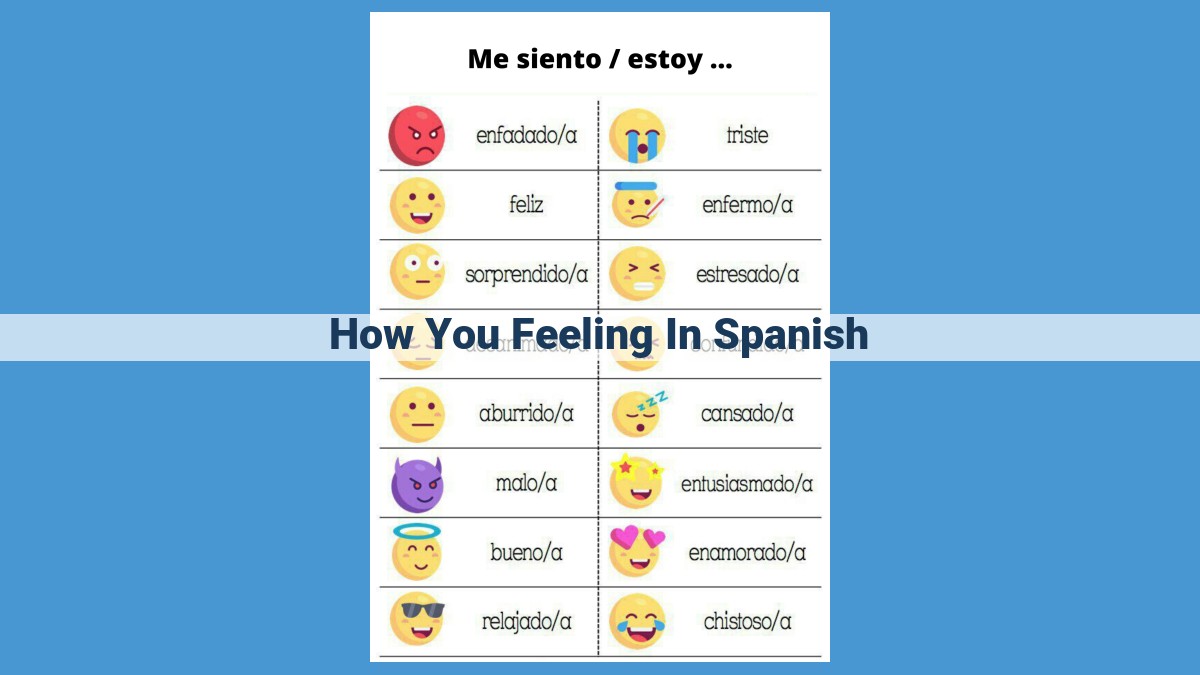 Expressing Feelings in Spanish: Essential Phrases and Cultural Considerations