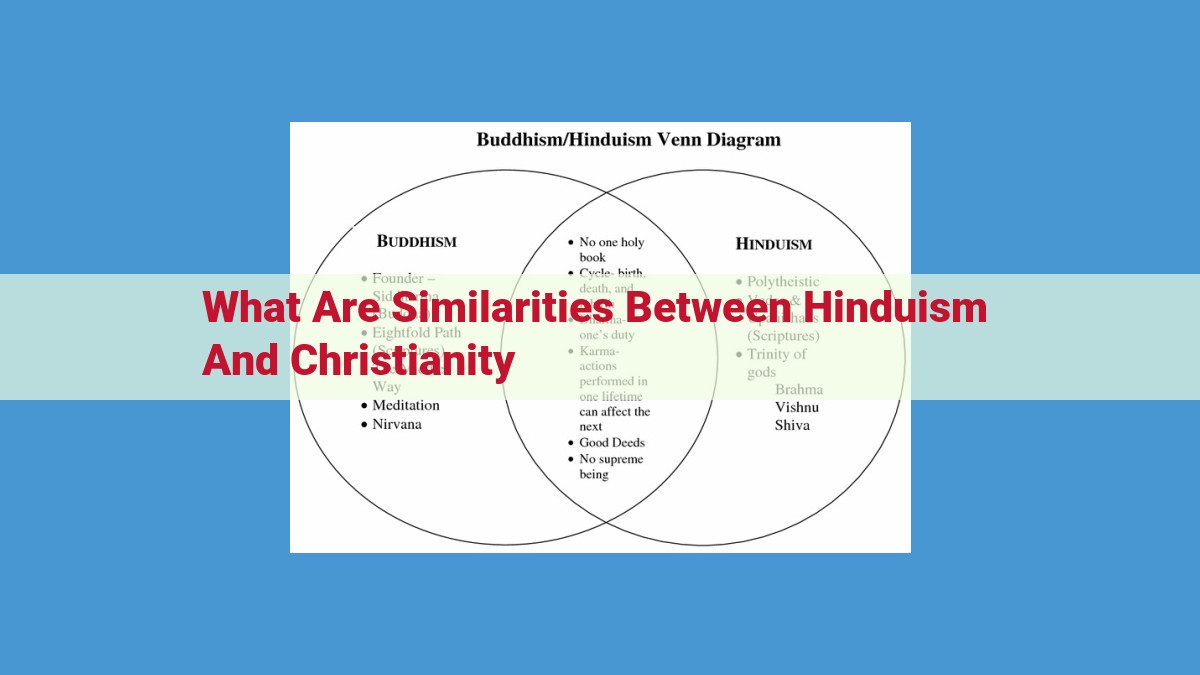 Similarities Between Hinduism and Christianity: A Comparative Analysis