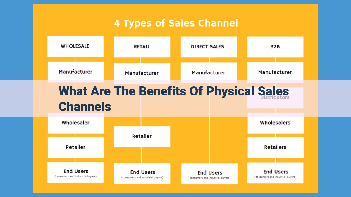 Unlocking the Power of Physical Sales Channels: Driving Customer Engagement and Business Success