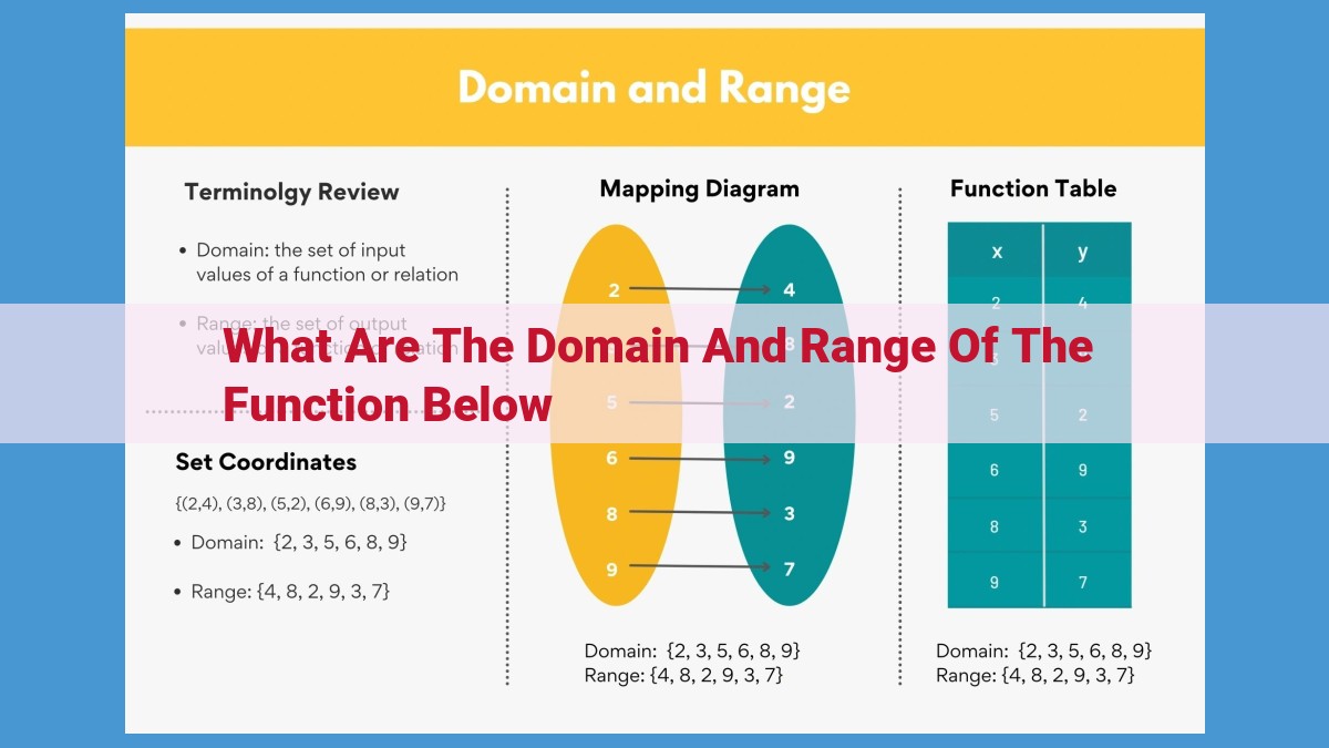 Unveiling the Role of Domain and Range in Function Analysis and Applications