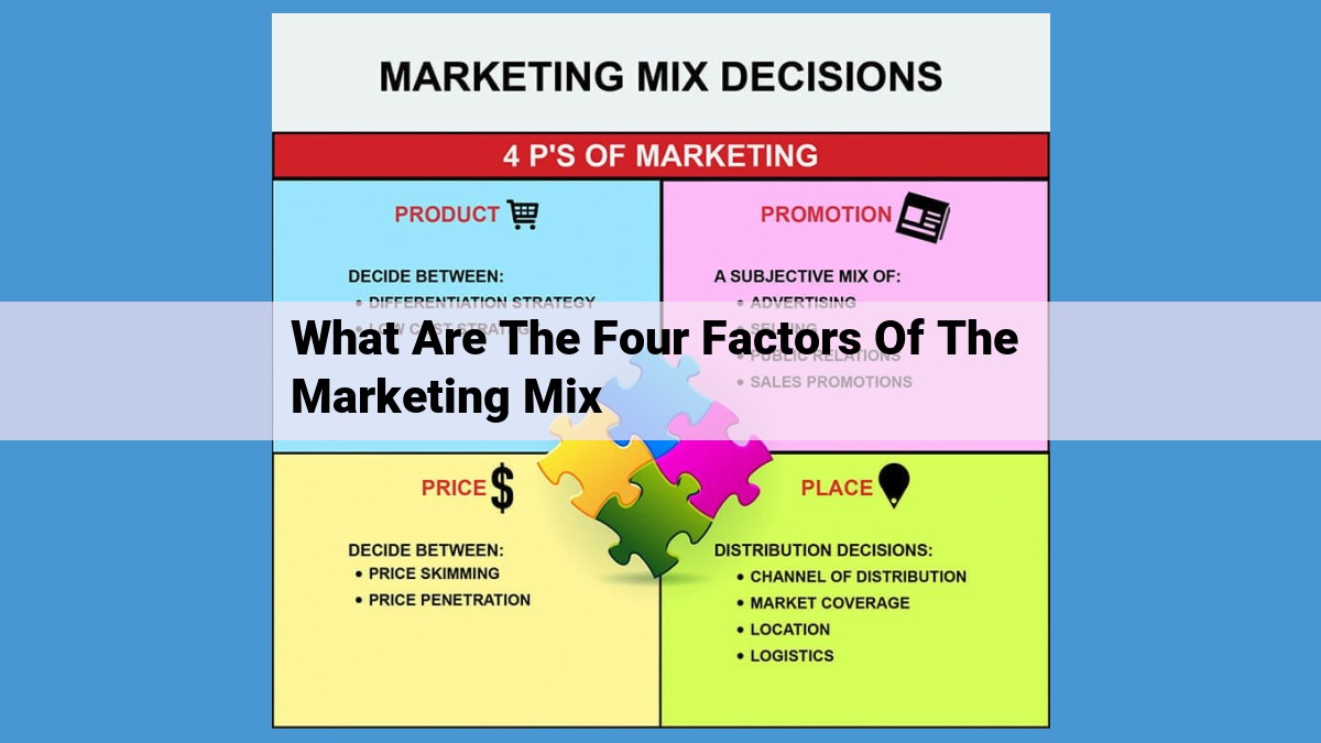 Mastering the Marketing Mix: Unlocking Success through Product, Price, Place, and Promotion