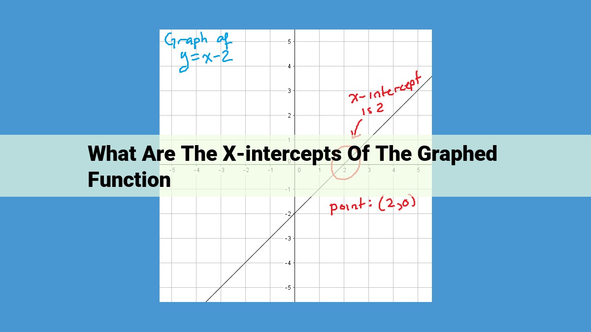 X-Intercepts: Unlocking the Roots of Functions and Polynomials