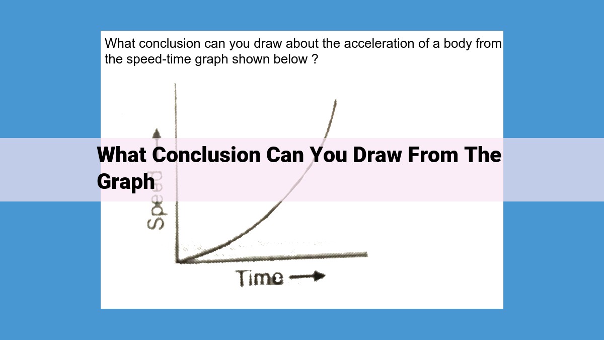 Understanding the Positive Correlation between Variables A and B: A Comprehensive Guide