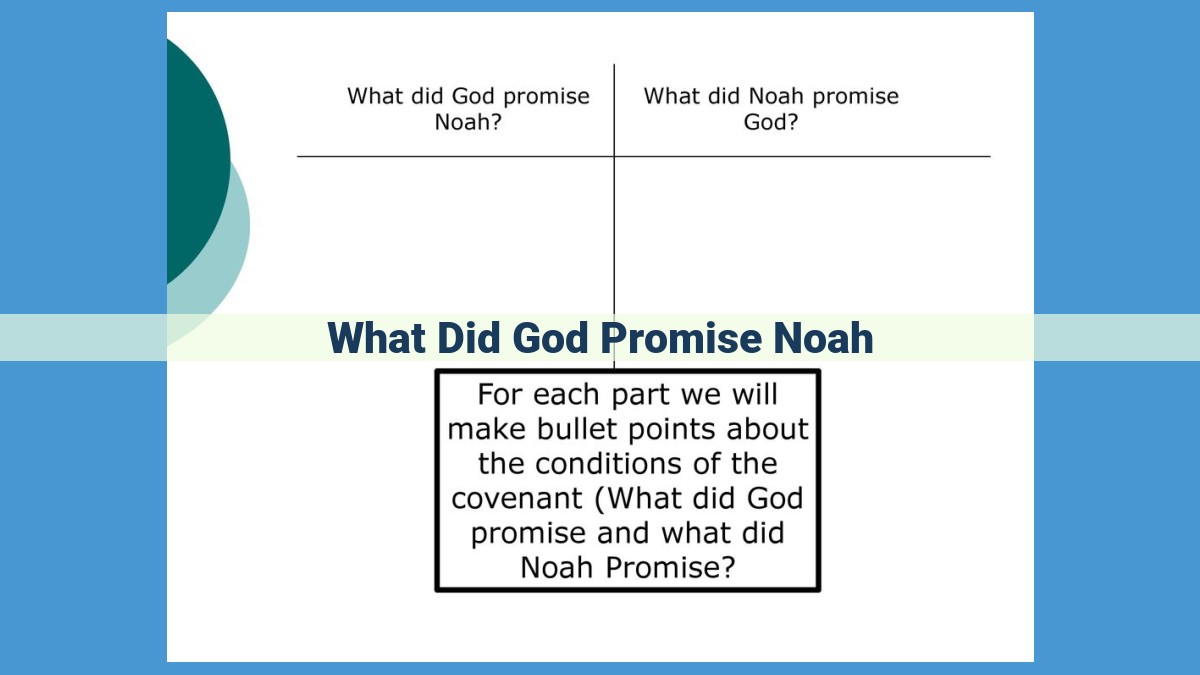 Noah's Covenant: God's Promise of Flood Protection and Hope