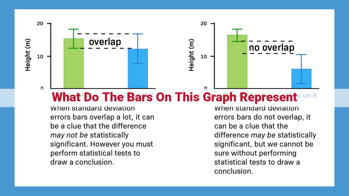 Unlock the Insights: A Comprehensive Guide to Bar Graphs