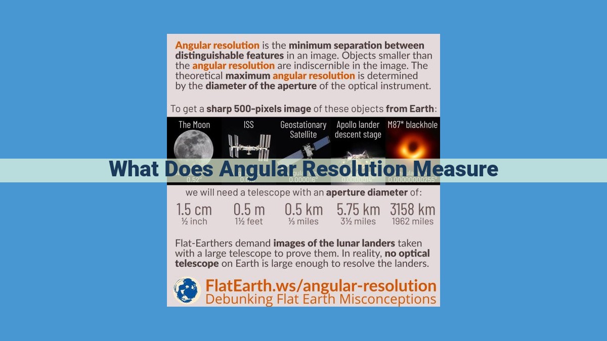 Measure and Enhance Optical Clarity: Angular Resolution in Optics