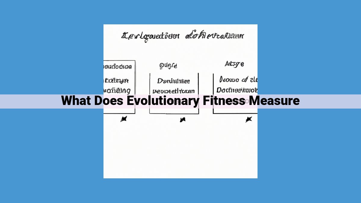 Evolutionary Fitness: Measuring Survival, Reproduction, and Genetic Legacy