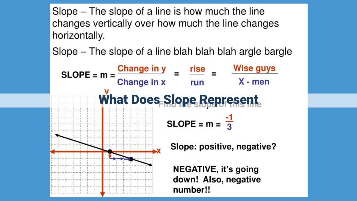 Understand Slope: The Key to Unlocking Rate of Change