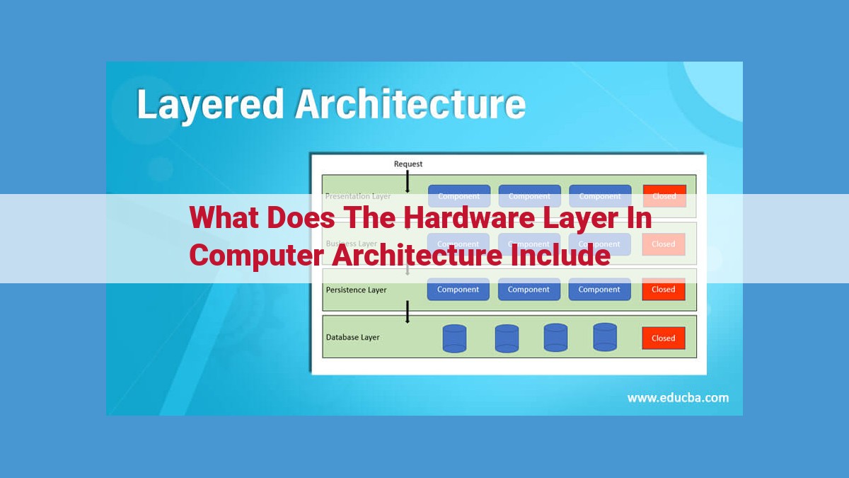 Unlock the Hardware Layer: Essential Components for Computer Architecture