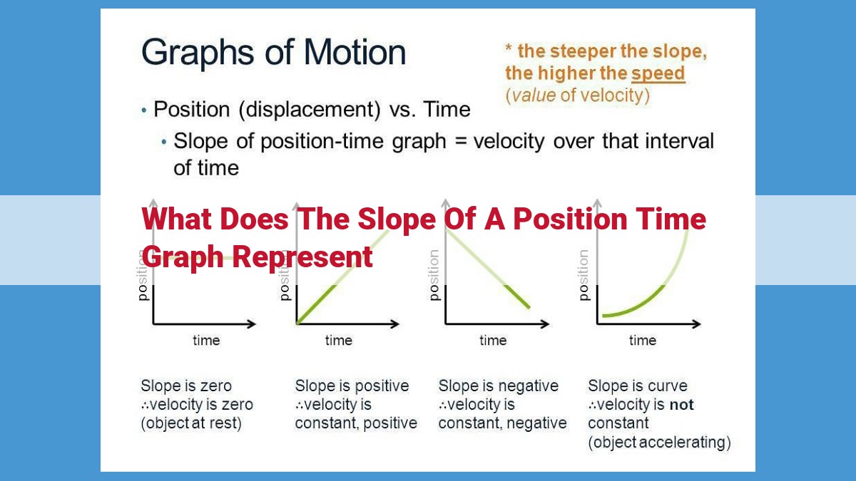 Uncover the Relationship: How Position-Time Graphs Reveal Velocity