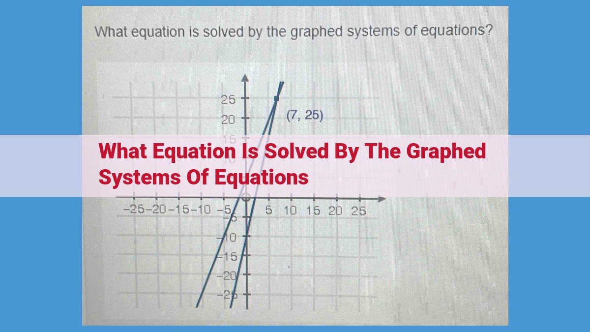 Graphical Solution to Systems of Equations: Unveiling Solutions and Non-Solutions