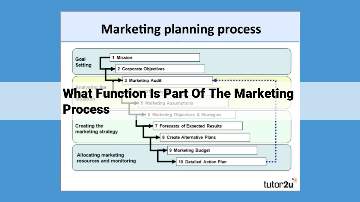 SEO-Optimized Title: Harness Market Research to Unleash Marketing Success: Insights, Decisions, and Impact