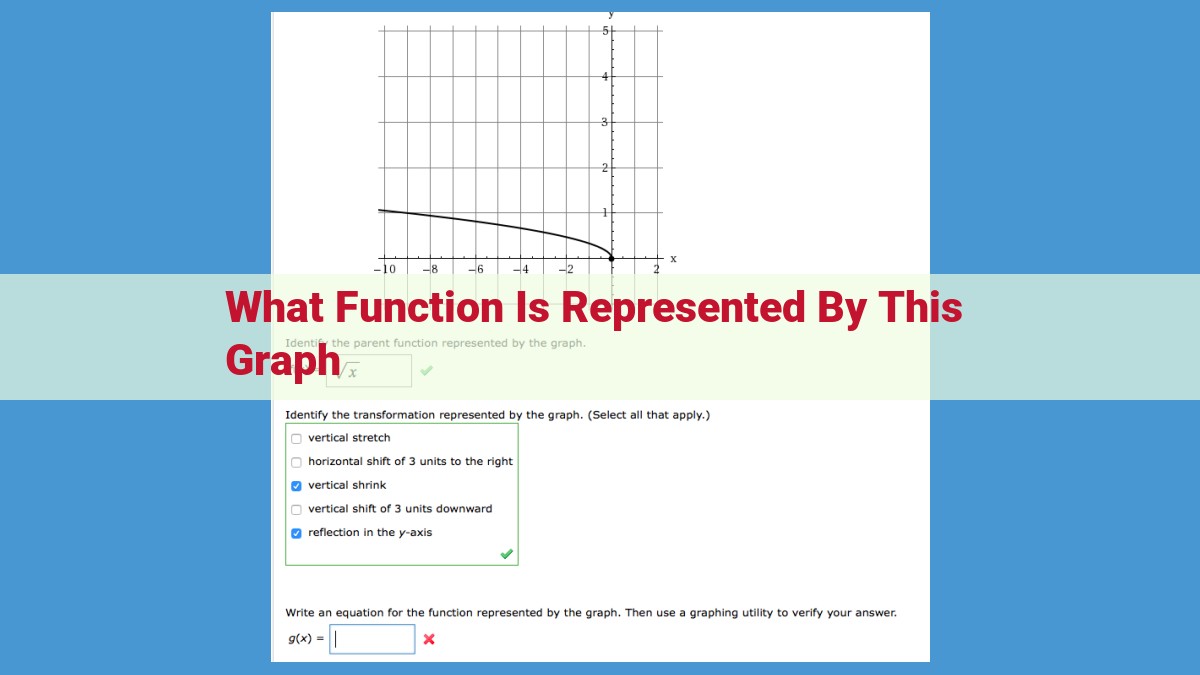 Understanding Quadratic Functions: Their Properties and Graphical Representation