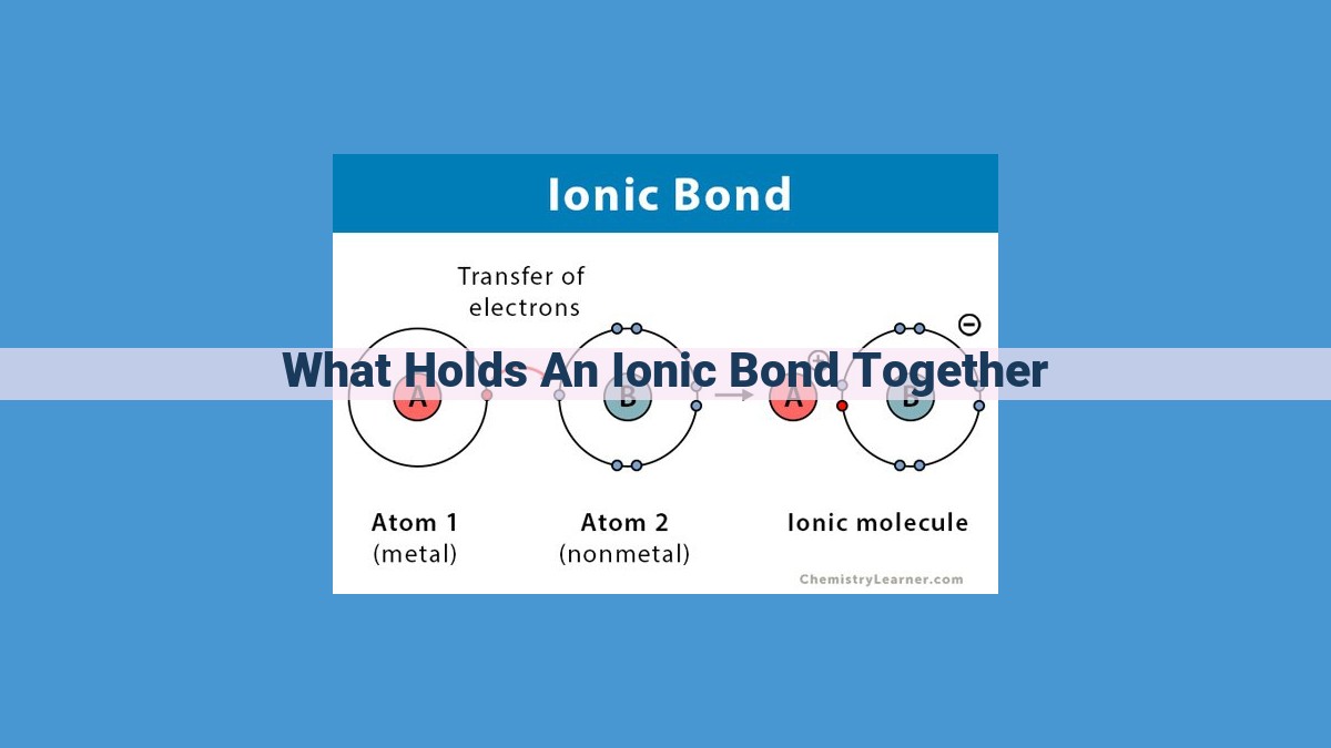 Ionic Bonds: The Electrostatic Force Behind Compound Formation