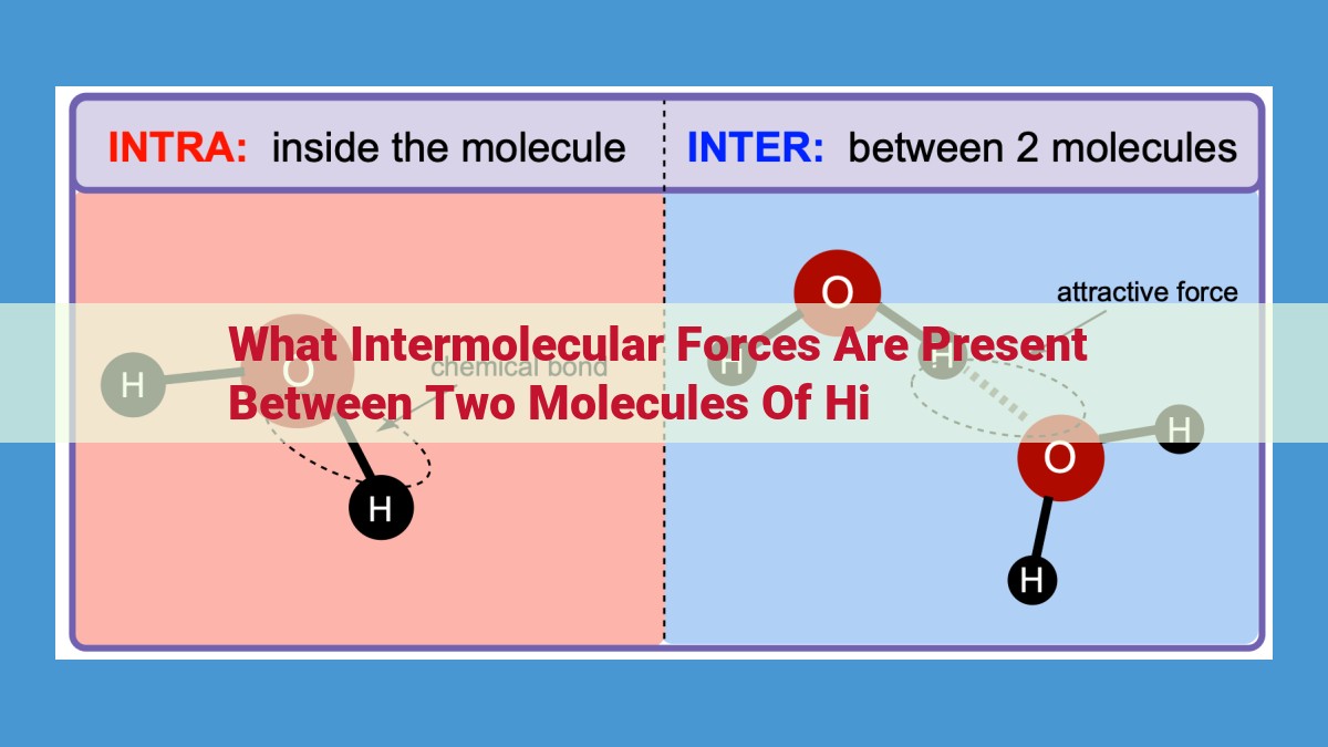 Understanding Intermolecular Forces: Hydrogen Bonding in HI