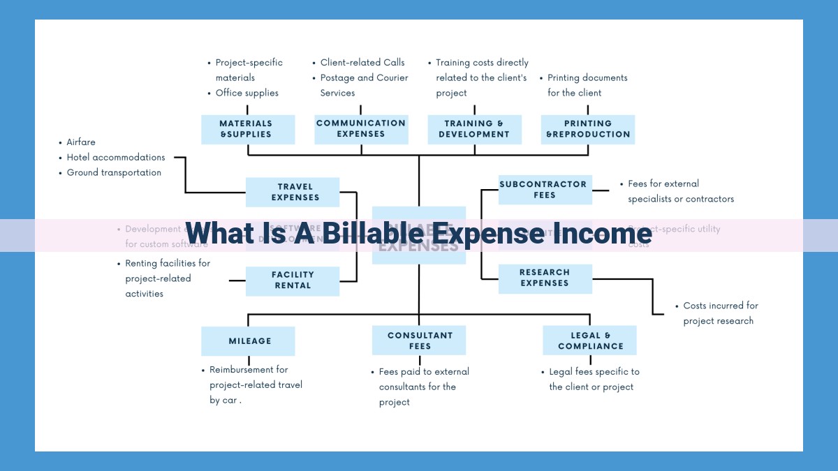 Billable vs. Non-Billable Expenses: Maximizing Revenue and Profitability