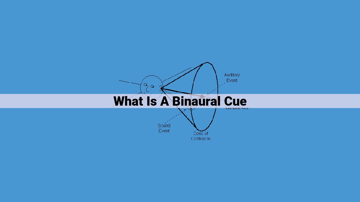 Binaural Cues: Essential for 3D Spatial Hearing