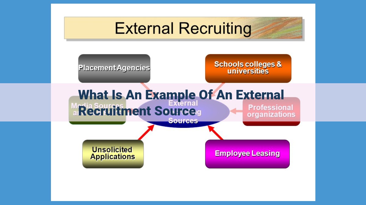 Employee Referrals: A Powerful External Recruitment Source