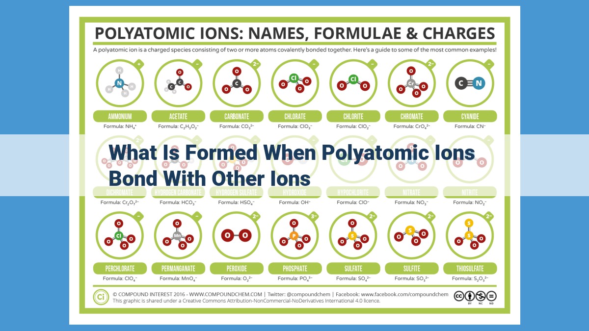 Polyatomic Ions: Role in Ionic, Molecular Compounds, Acids, Bases, and Salts