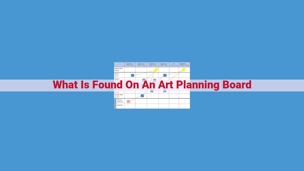 Comprehensive Art Planning Board: A Blueprint for Successful Art Projects