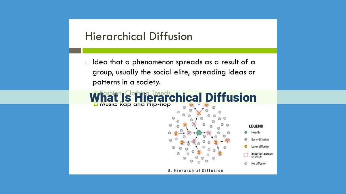 Understanding Hierarchical Diffusion: Innovation Adoption Across Social Classes