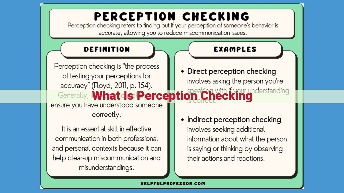 Perception Checking: A Guide to Verifying and Confirming Messages for Clarity and Precision