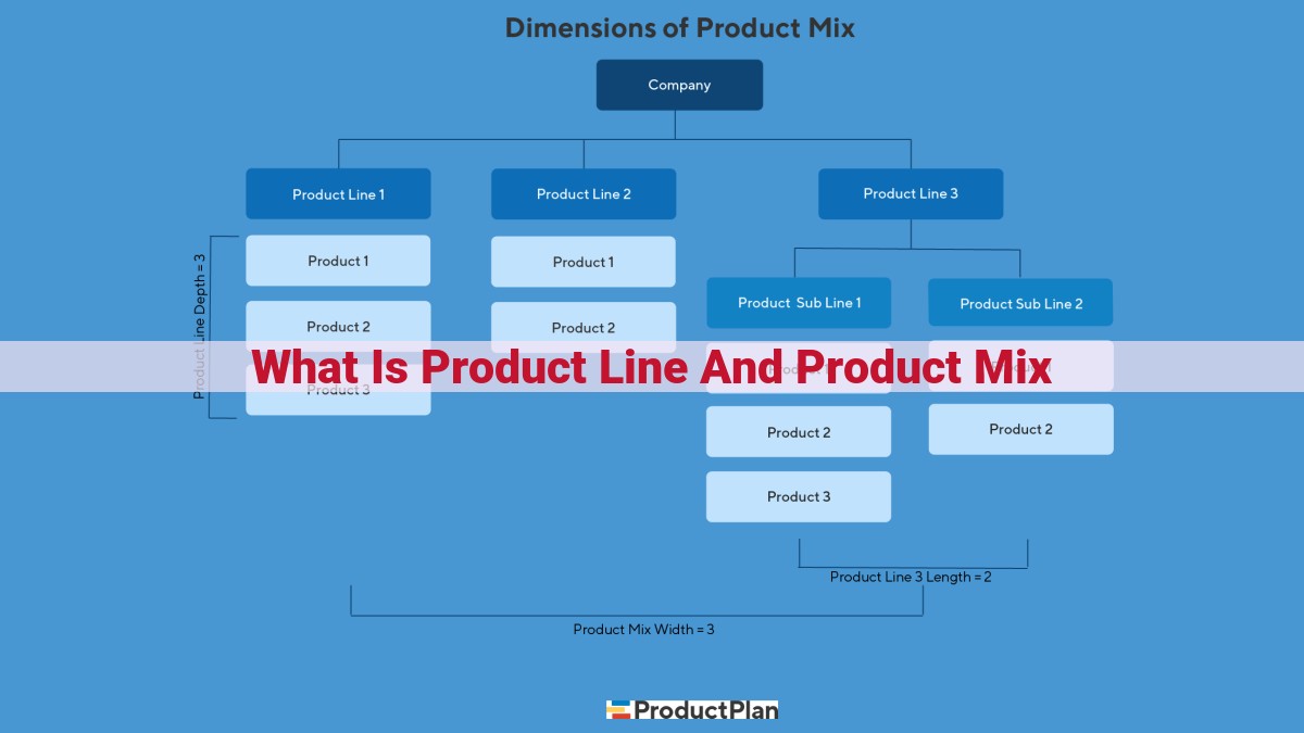 Product Mix and Line: Essential Concepts for Business Growth