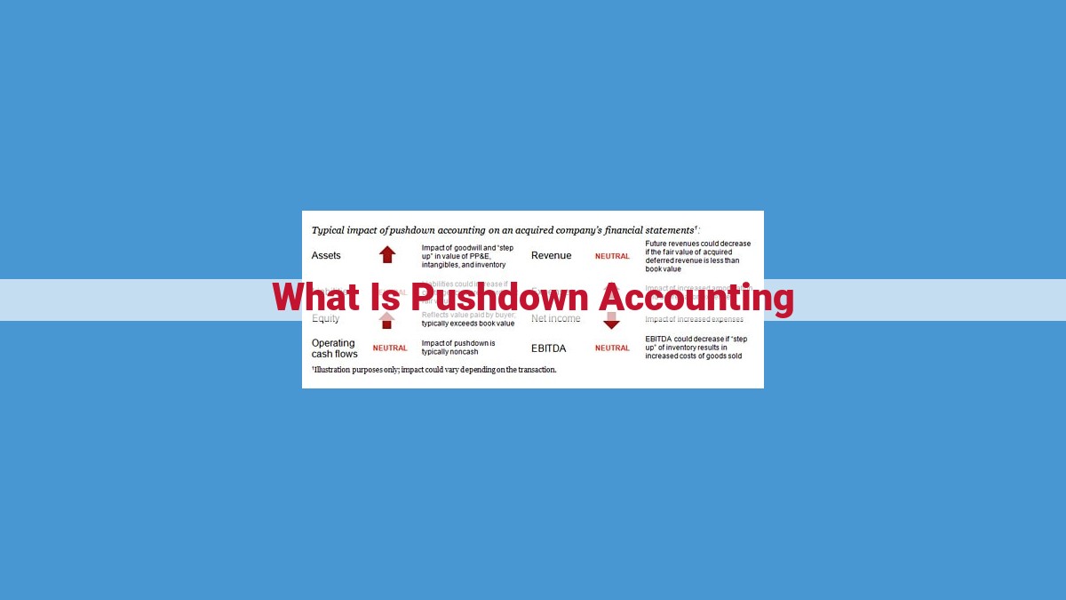 Pushdown Accounting: Enhancing Financial Reporting Accuracy through Fair Market Value Adjustments