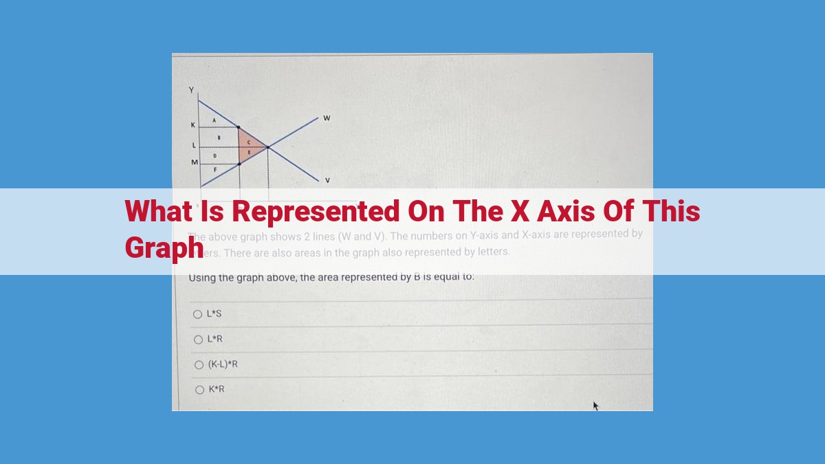 Unveiling the Independent Variable: The Key to Graphing Experiments