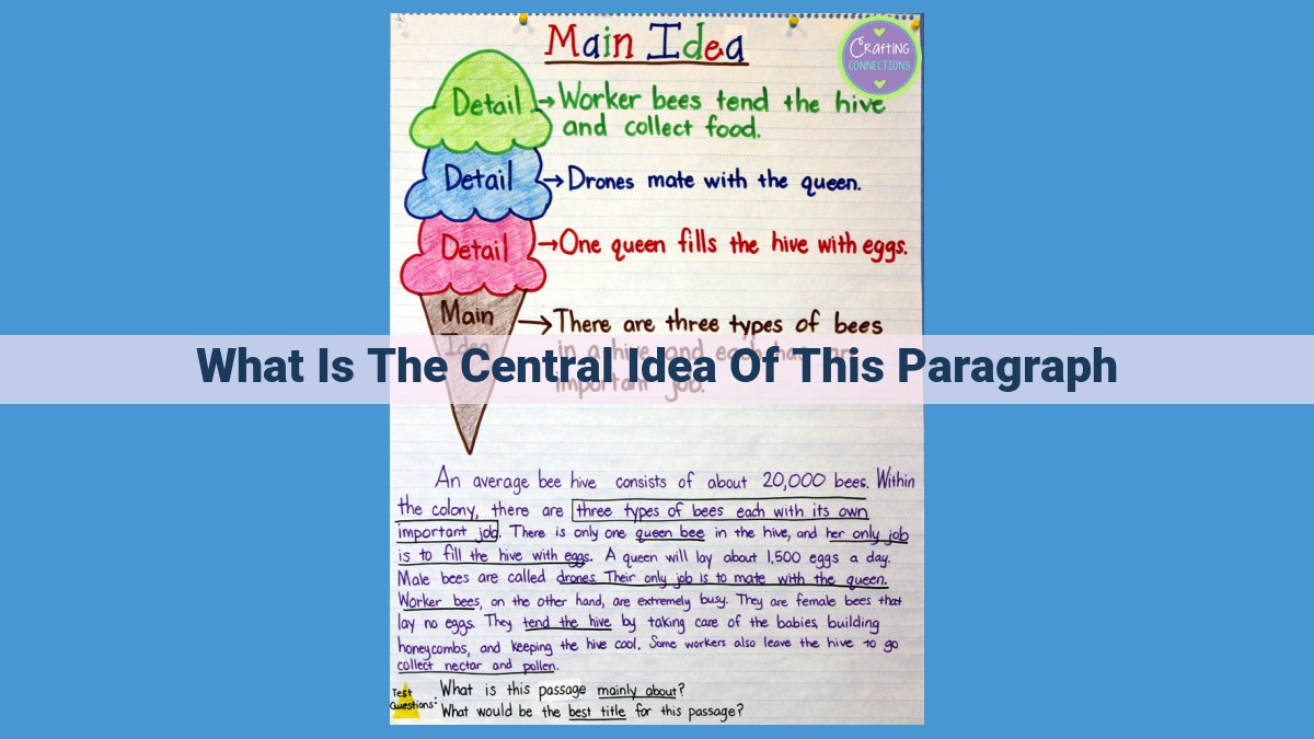 Understanding the Central Idea in Paragraphs: A Comprehensive Guide