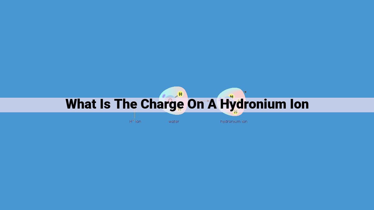 Understanding Hydronium Ions: Key Players in Aqueous Chemistry and pH Balance