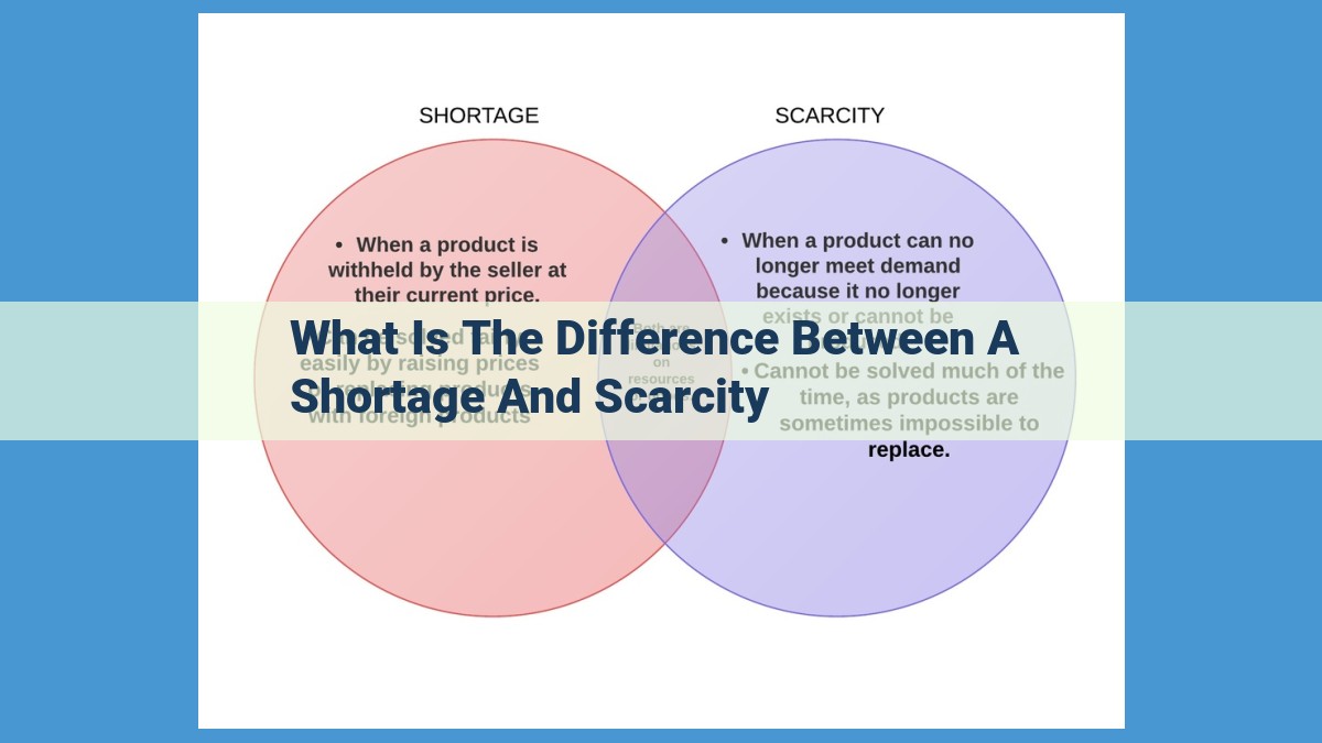 Understanding Shortages and Scarcity: Key Concepts in Economics