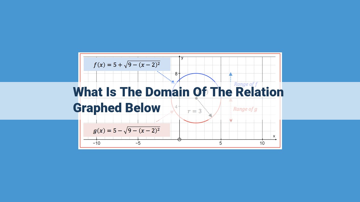 The Domain of a Relation: Understanding Inputs and Distinguishing Relations from Functions