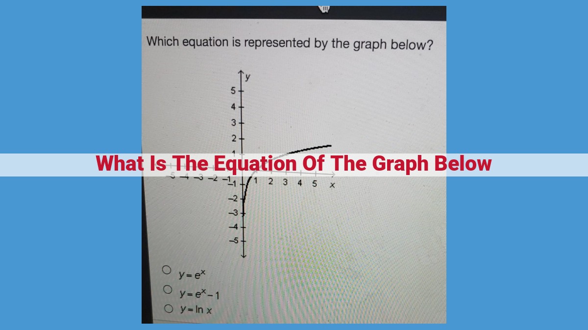 Essential Guide to Linear Equations: Understanding Slopes, Intercepts, and Forms