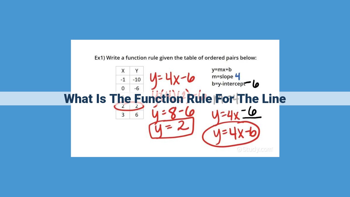 Function Rules for Lines: The Key to Understanding Linear Relationships