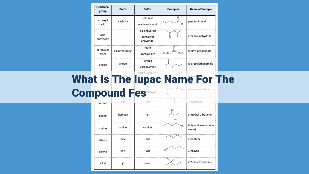 IUPAC Nomenclature: Understanding FeS as Iron(III) Sulfide