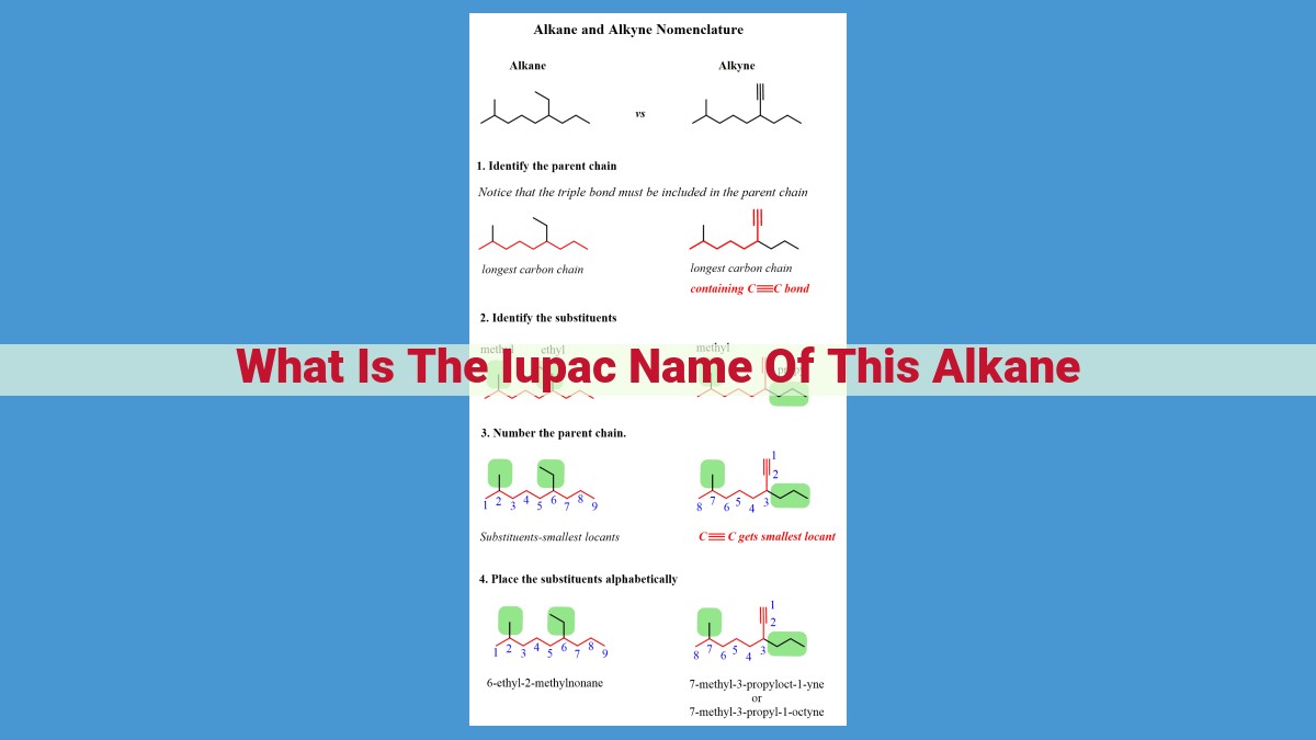 Uncover the Secrets of Alkane Nomenclature: A Comprehensive Guide to IUPAC Naming