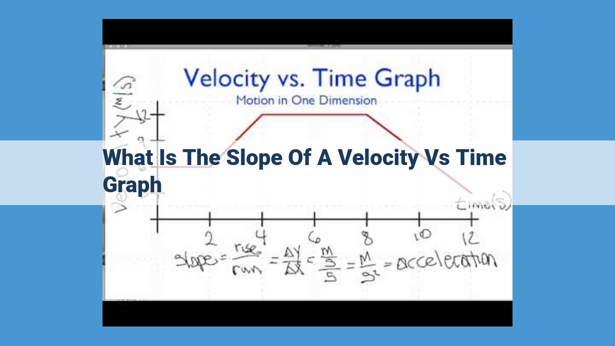 Unveiling Acceleration through Velocity-Time Graphs: A Guide to Motion Analysis