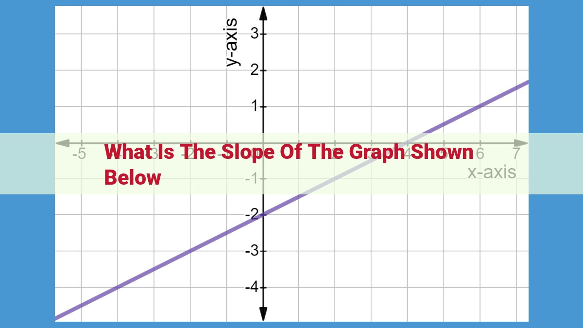 Mastering Graph Interpretation: A Comprehensive Guide to Slope and Its Role in Data Analysis